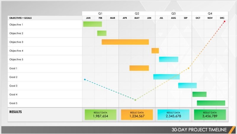 Шаблон 30-дневной временной шкалы проекта для PowerPoint