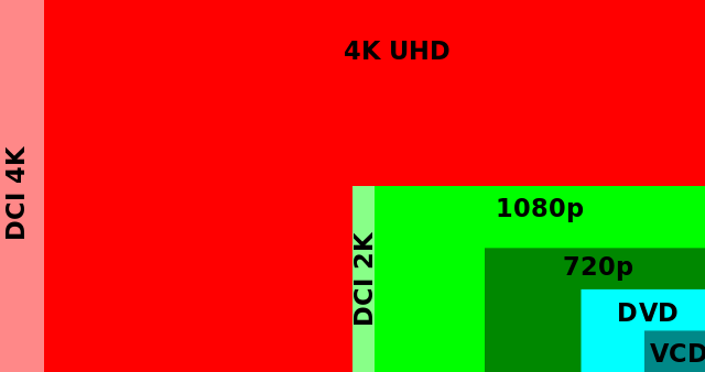 Диаграмма разрешения 4k-ноутбуков