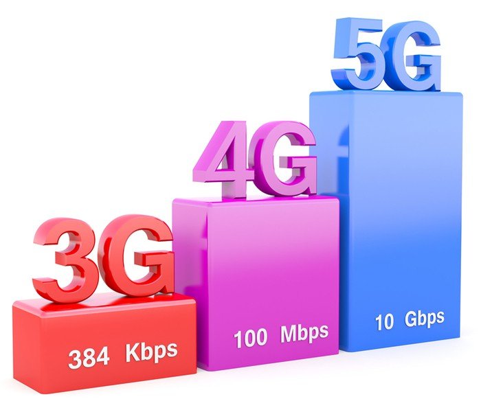 5g-скорости-2019-1