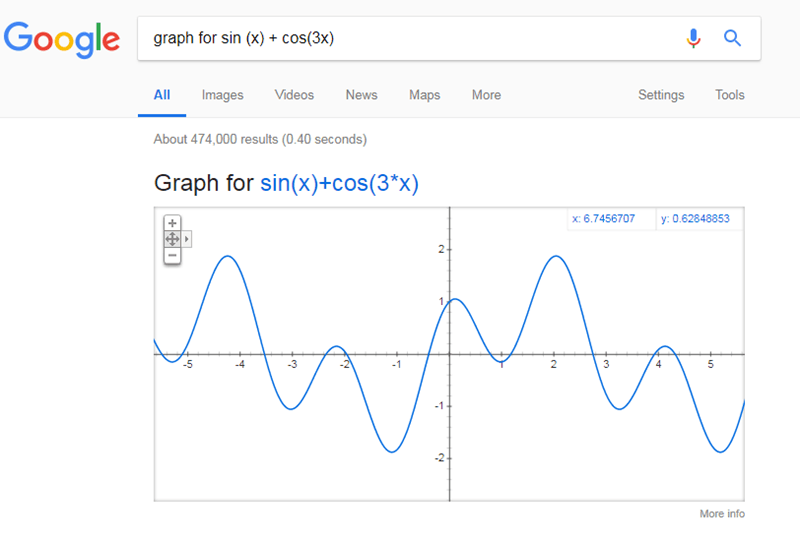 7 вещей, которые вы можете сделать с помощью математических графиков Google