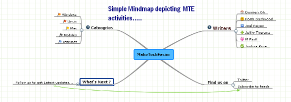 Mindmap-of-MTE