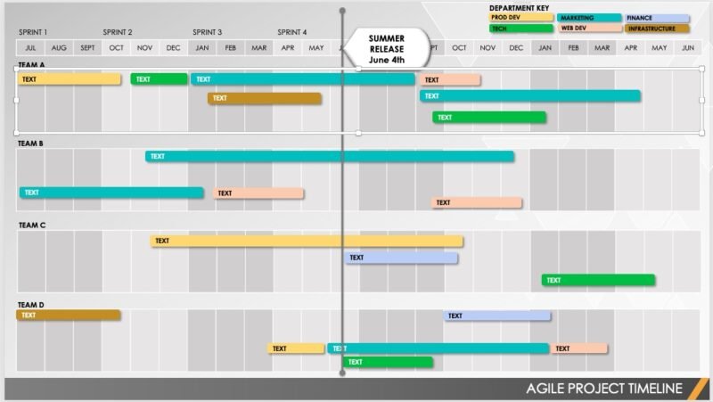 Шаблон временной шкалы проекта Agile для PowerPoint