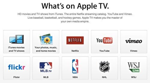 Apple TV — Что происходит