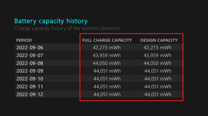 Проблемы с разрядкой батареи в Windows-Battery-Capacity