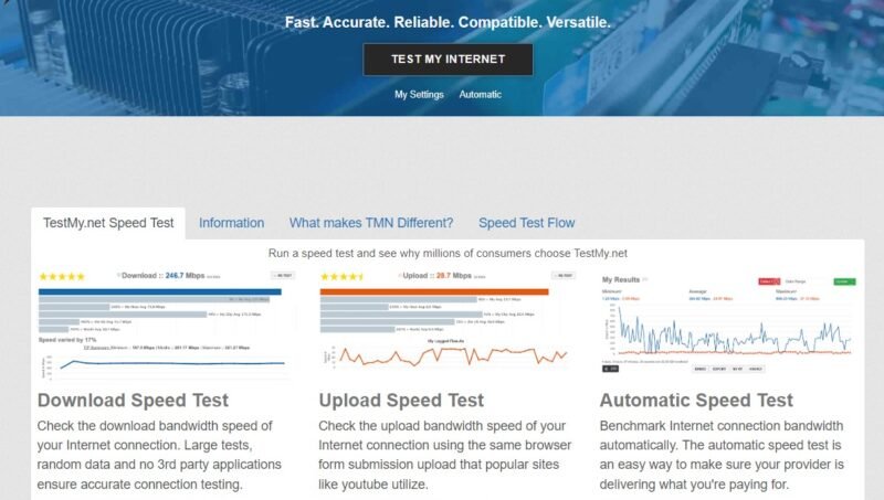 Лучшие сайты для проверки скорости Интернета Опции Testmynet