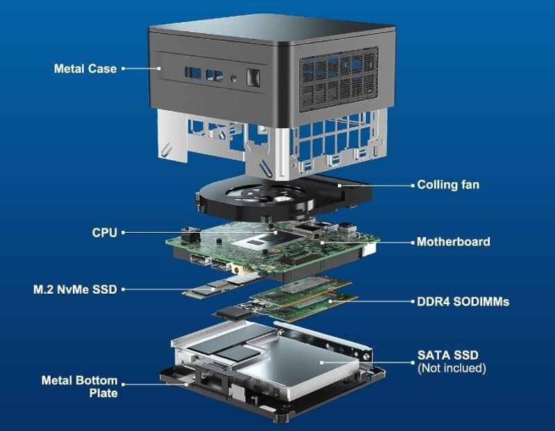 Внутреннее устройство мини-ПК Intel NUC 12 Pro