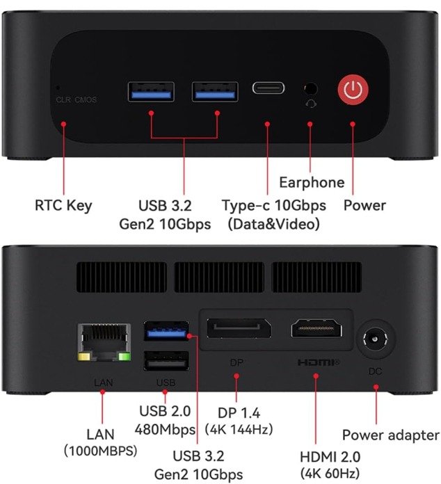 Порты мини-ПК Beelink SER5 Max
