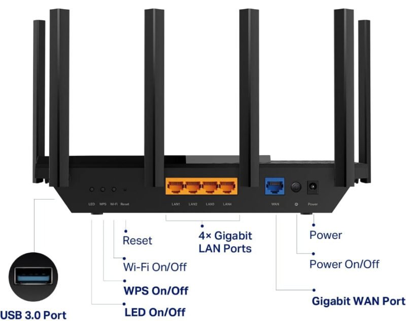 6-антенный маршрутизатор TP-Link WiFi 6E, LAN-порты