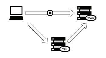 Betternet -mte- Как работает VPN