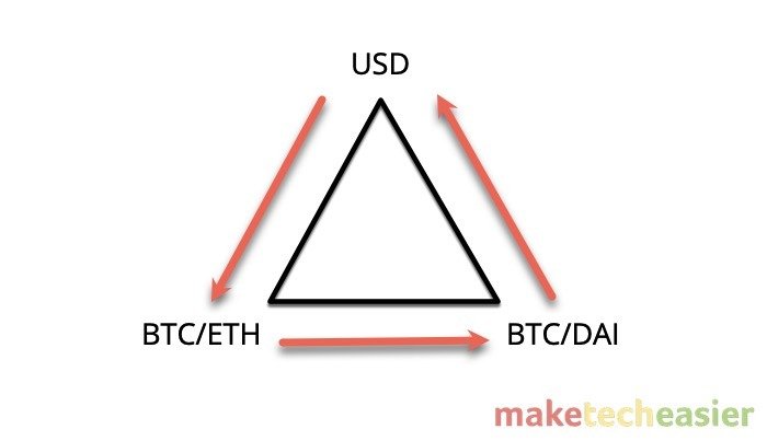 Биткойн и криптовалютный арбитраж объяснили простую иллюстрацию с логотипом