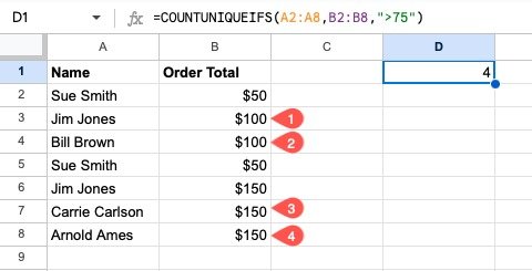 Результат функции COUNTUNIQUE