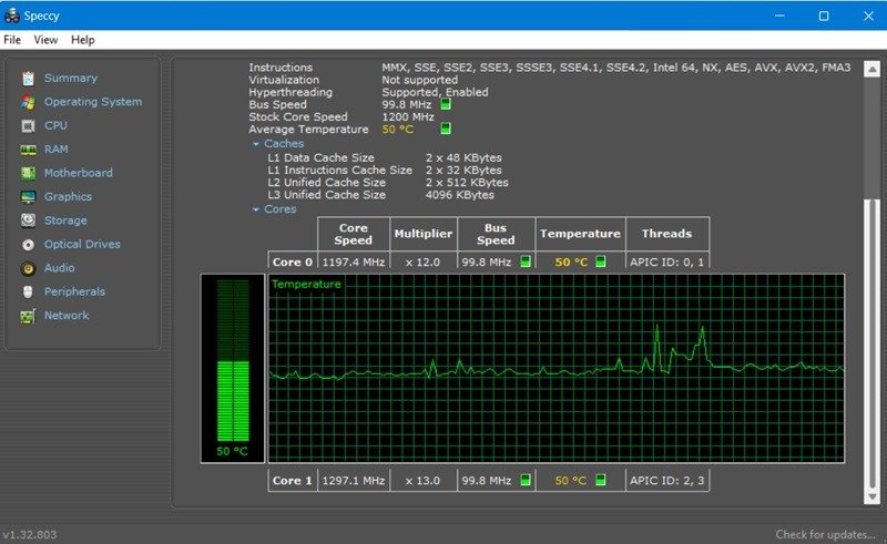 Графики измерения температуры процессора с помощью Speccy.