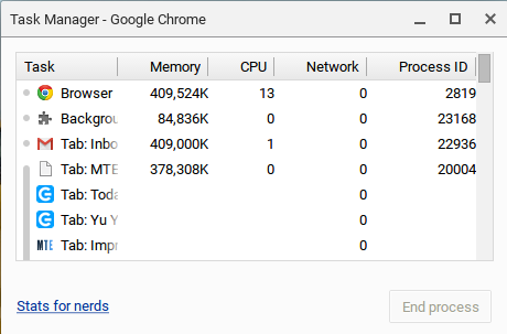 Диспетчер задач на Chromebook.