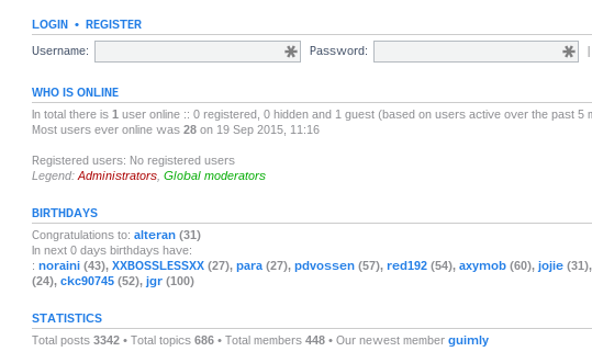 Форумы поддержки Chromixium