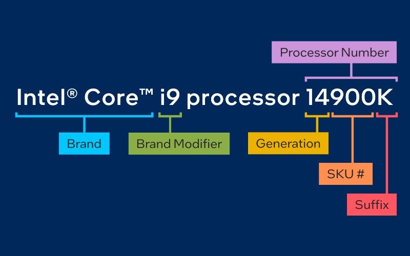 Core I3 против I5 против I7 против I9 Именование процессоров Intel