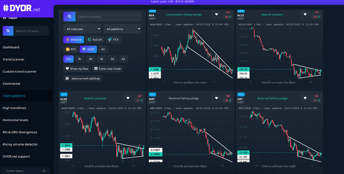 Минимальные узоры Dyor