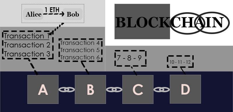 dapps-блокчейн-2