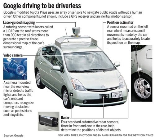 Driverless-Google