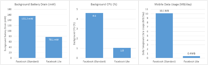 FB-Lite --- Сравнение производительности