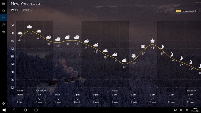 Прогноз температуры приложения