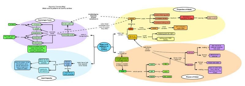 Проявите творческий подход с помощью Google-рисунков-концептуальных карт