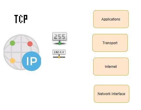 Глоссарий Сеть TCP IP