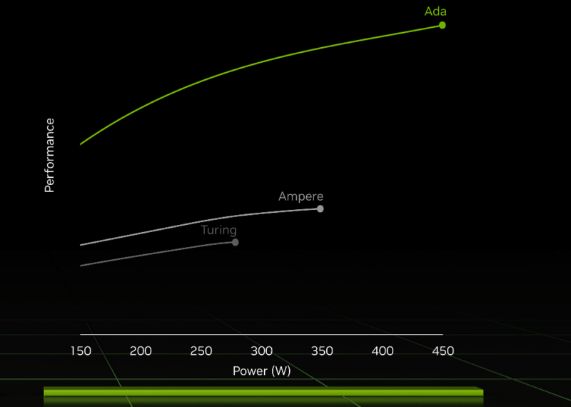 Руководство для покупателей видеокарт Nvidia Lovelace Power