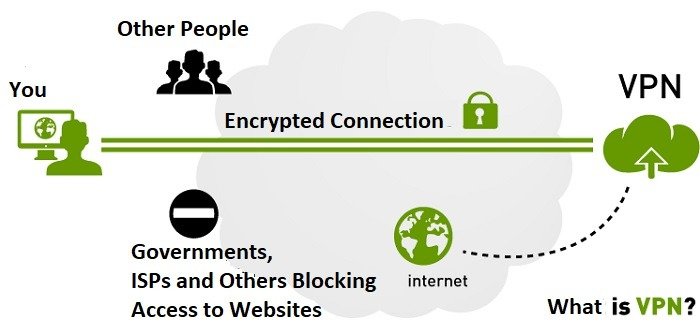 Схема работы VPN