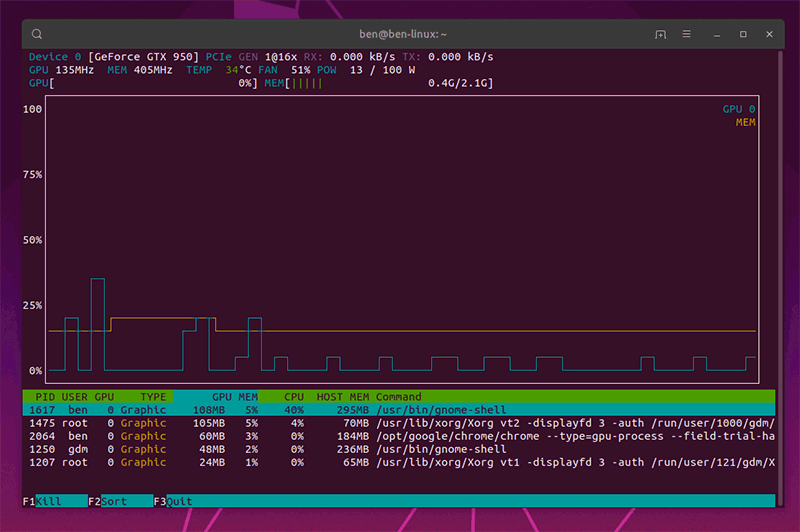 Linux графический процессор Nvidia Nvtop