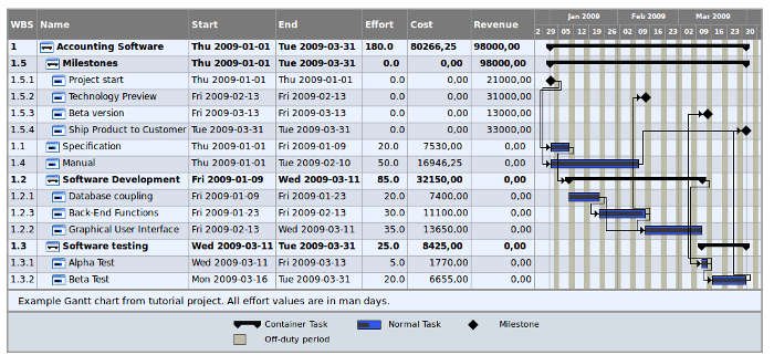 ms-project-alternatives-02-taskjuggler