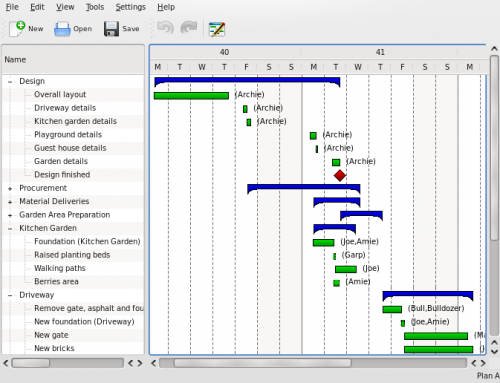 ms-project-alternatives-04-calligra-plan