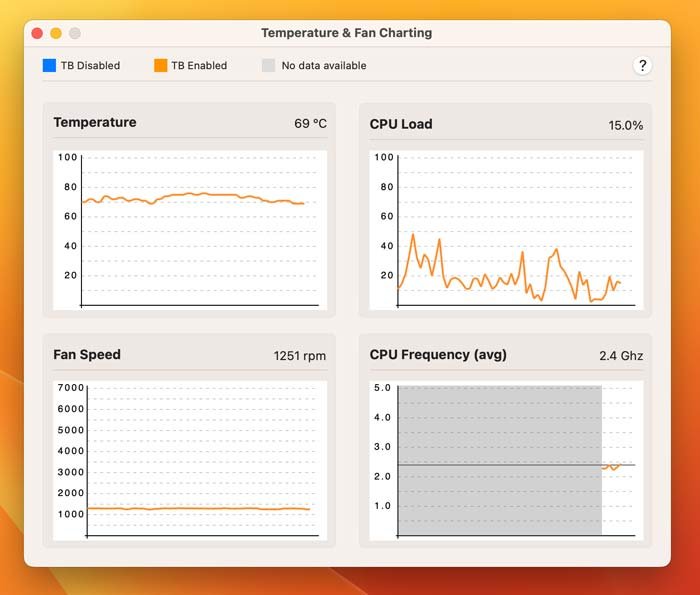 Графики Turbo Boost для Mac Turbo Monitoring