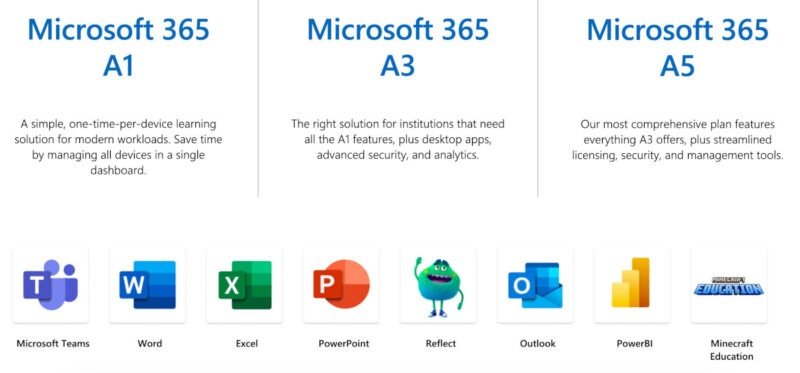 Сравнение планов Microsoft 365