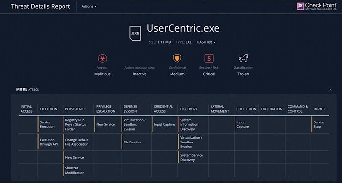 Вредоносное ПО Microsoft Teams, ориентированное на пользователя