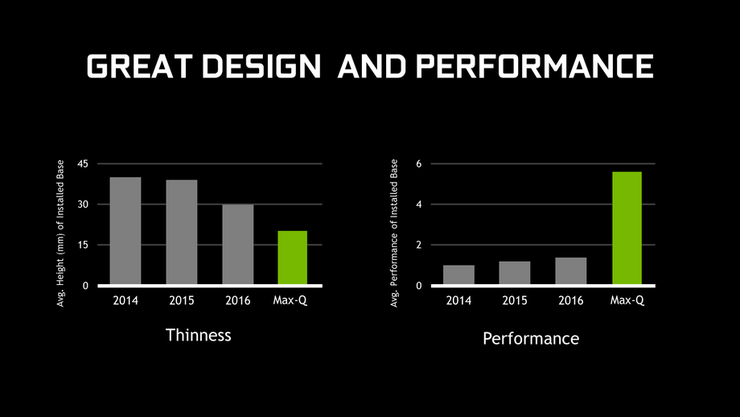 nvidia-max-q-производительность