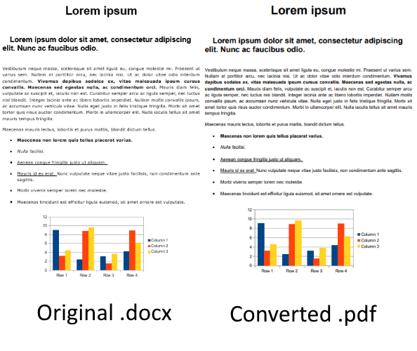 PDFWiz DocxPDF