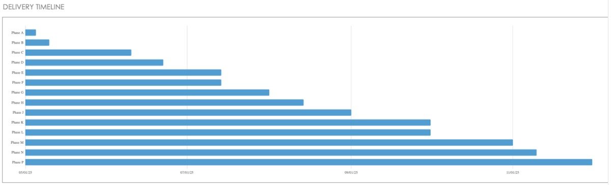 Временная шкала шаблона расписания проекта