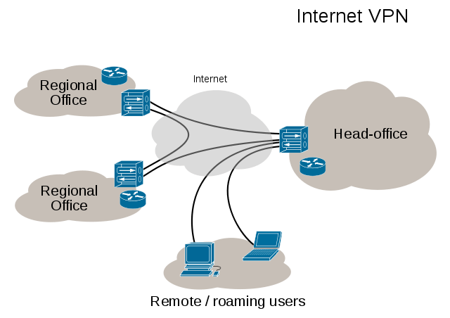 прокси-vs-vpn-02-vpn