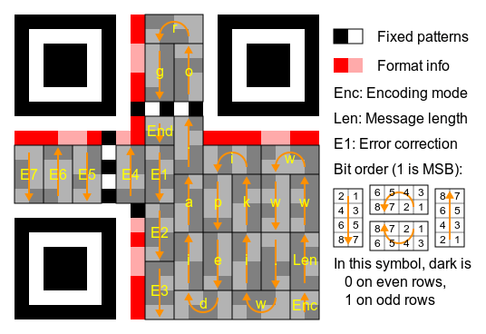 Размещение QR-символов