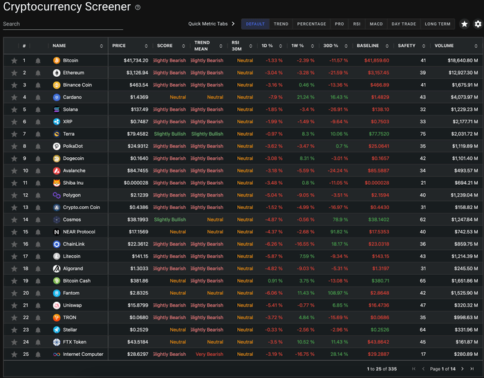 Домашняя страница Quantifycrypto