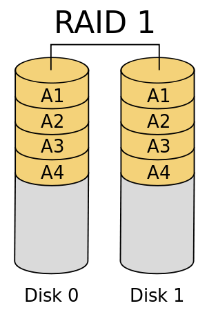 рейд-1