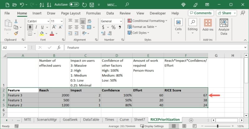 Столбец RICE Score, отсортированный в Excel