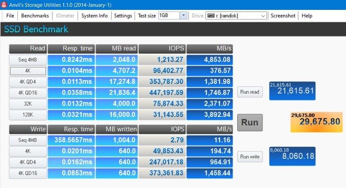 Ram Drive Windows Anvils Storage Оценка Ramdrive Imdisk намного выше