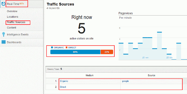 Источники трафика RealTime