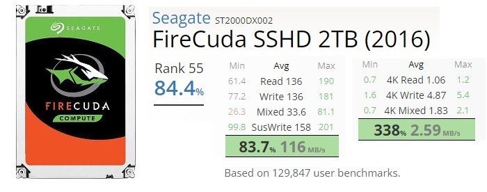 SSD против SSHD Seagate Firecuda 2 ТБ, лучший в рейтинге SSD