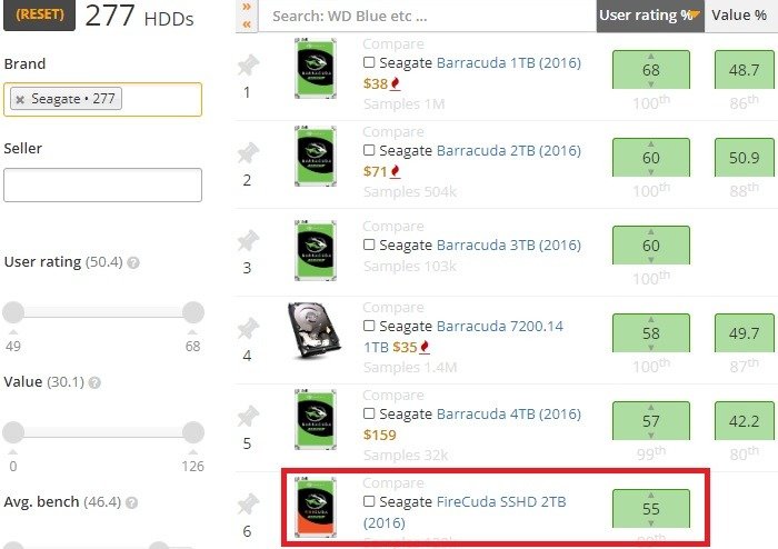 SSD и SSHD Seagate Firecuda Sshd в списке Hddbenchmark