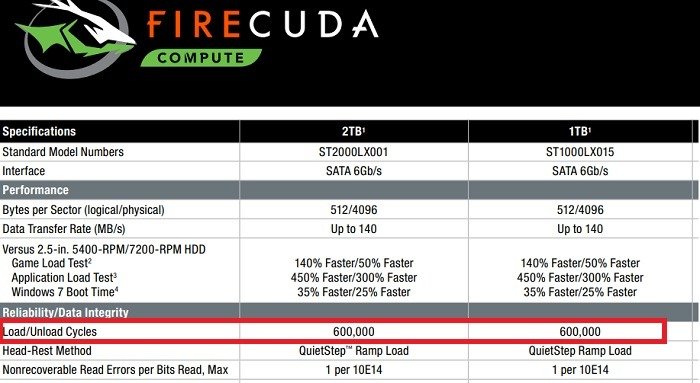 Цикл загрузки и выгрузки SSD-накопителя и SSHD Seagate Firecuda Sshd