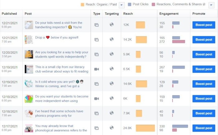 Публикации в социальных сетях Данные публикаций в Facebook