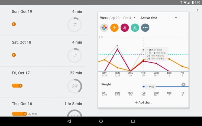 Воспользуйтесь всеми преимуществами своей учетной записи Google-Fit