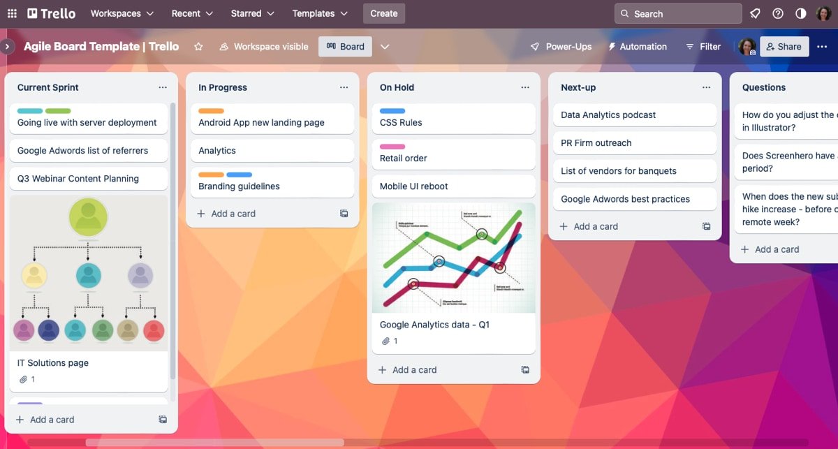 Шаблон доски Trello Kanban